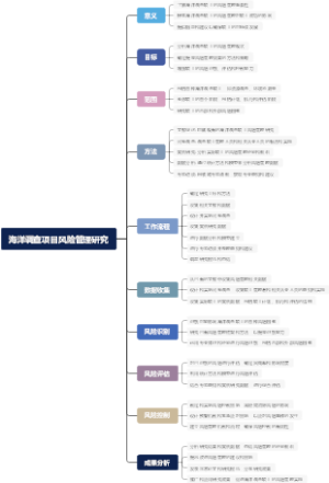 海洋调查项目风险管理研究