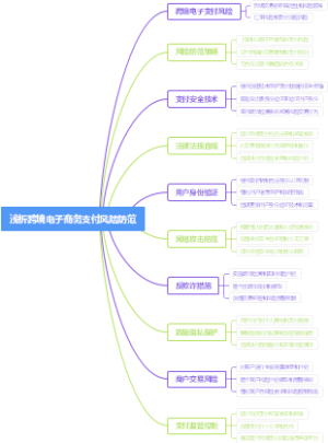 浅析跨境电子商务支付风险防范