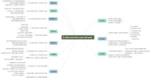 南昌市生殖医院改扩建项目风险管理研究