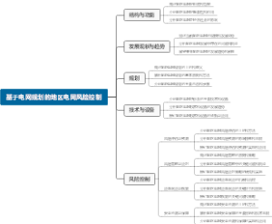 基于电网规划的地区电网风险控制