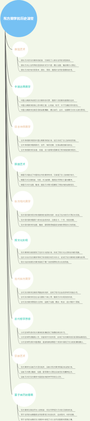 东方美学的历史演变