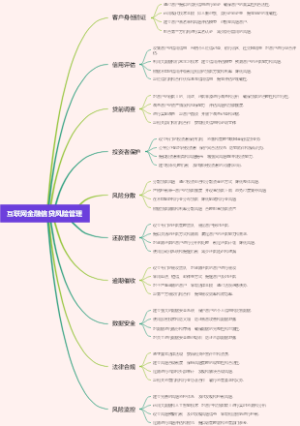 互联网金融信贷风险管理