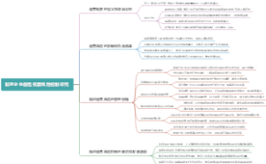 航空企业超售机票风险控制研究