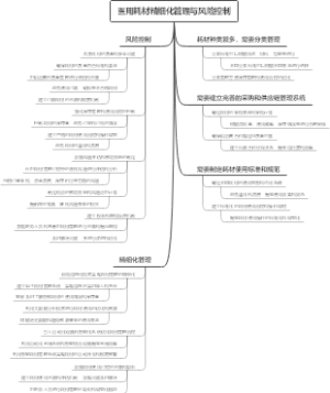 医用耗材精细化管理与风险控制