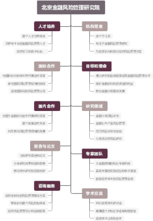 北京金融风险管理研究院