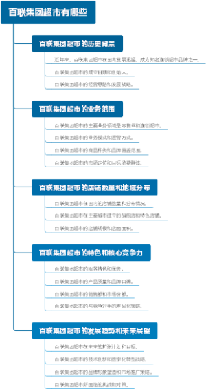百联集团超市有哪些