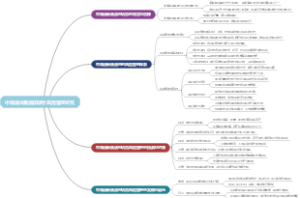 中海油米桑油田项目风险管理研究