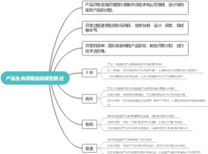 产品生命周期曲线模型概述