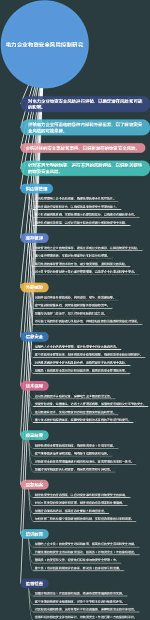 电力企业物资安全风险控制研究