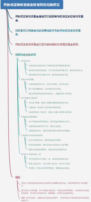 开放式证券投资基金投资风险控制研究