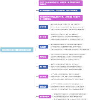 营销理念在图书营销策划中的运用