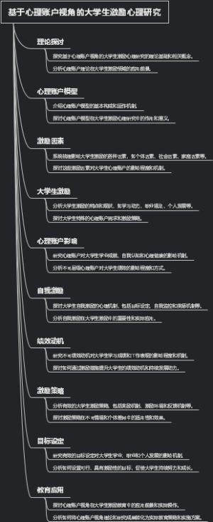 基于心理账户视角的大学生激励心理研究
