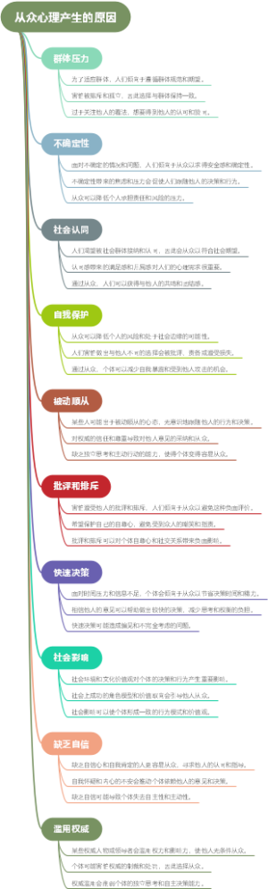 从众心理产生的原因