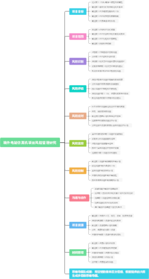 境外电站仿真机项目风险管理研究