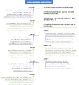 论医院内部控制建设与风险管理要点