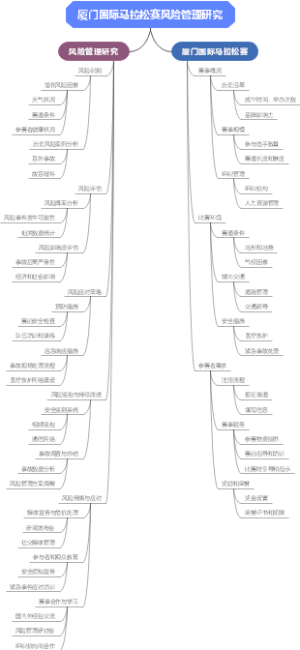 厦门国际马拉松赛风险管理研究