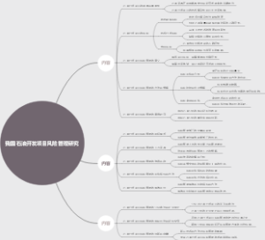 我国石油开发项目风险管理研究
