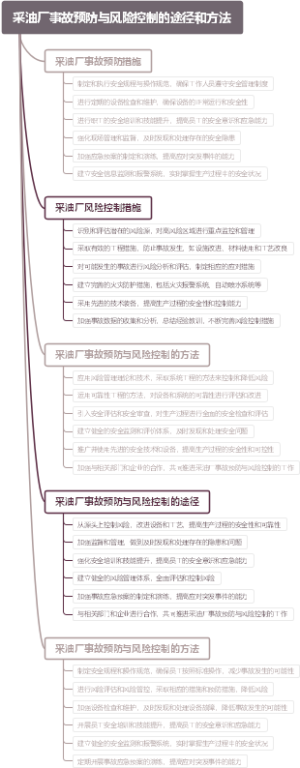 采油厂事故预防与风险控制的途径和方法