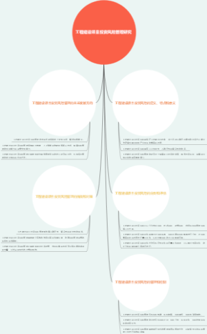 工程建设项目投资风险管理研究