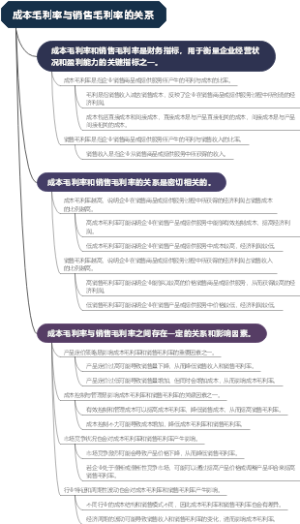 成本毛利率与销售毛利率的关系