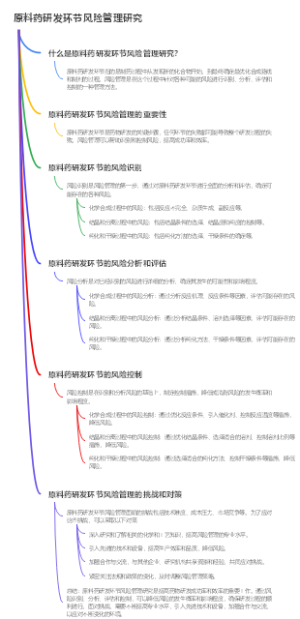 原料药研发环节风险管理研究