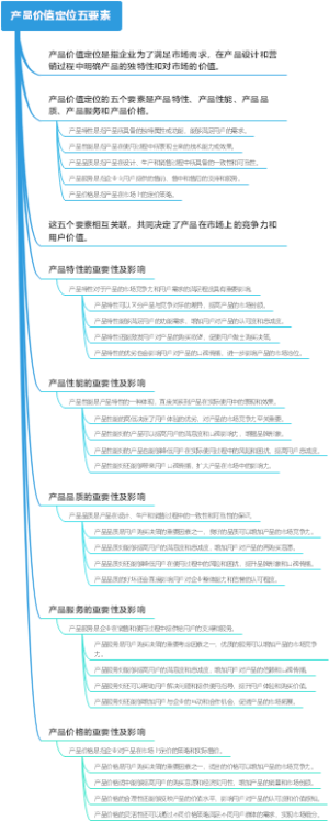 产品价值定位五要素