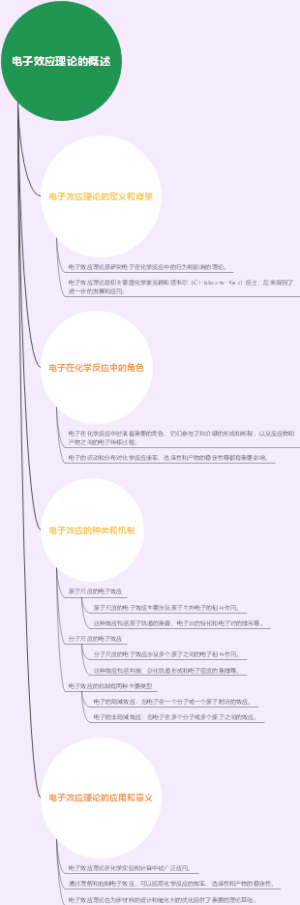 电子效应理论的概述