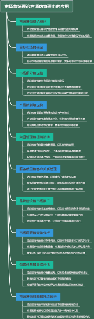 市场营销理论在酒店管理中的应用