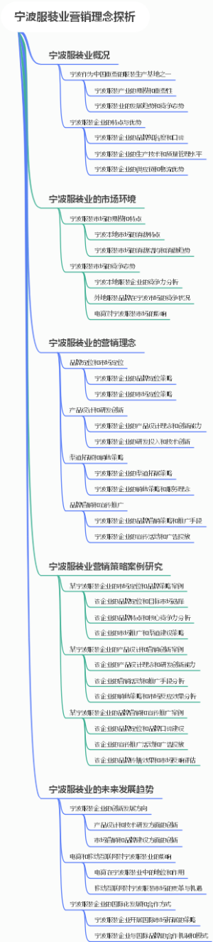 宁波服装业营销理念探析