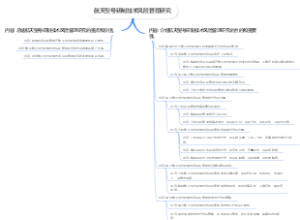 航天型号研制技术风险管理研究