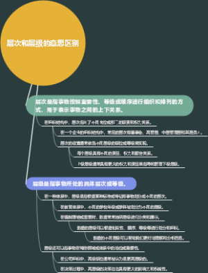 层次和层级的意思区别