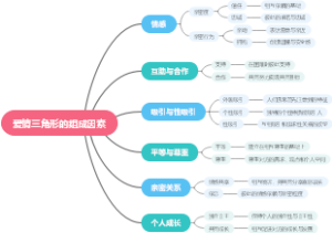 爱情三角形的组成因素