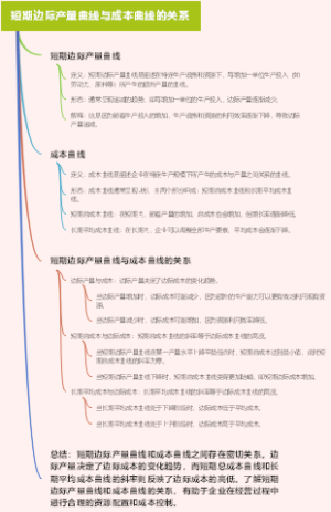 成本利润率的计算公式的概述