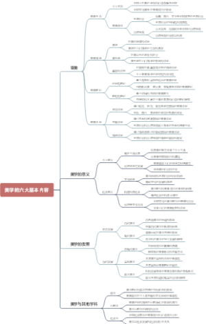 美学的六大基本内容