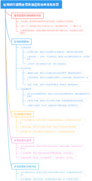 如何进行建筑业营改增后的各类风险防范