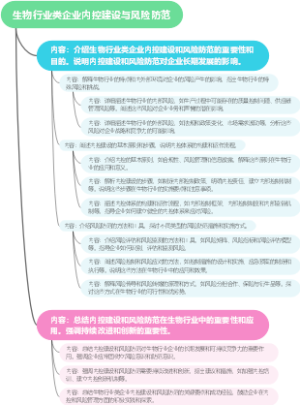 生物行业类企业内控建设与风险防范