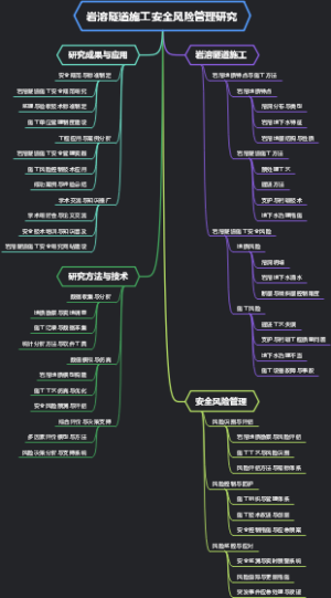 岩溶隧道施工安全风险管理研究
