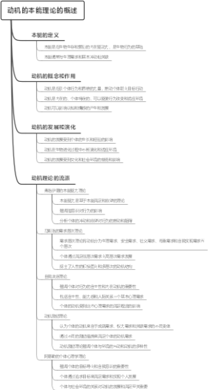 动机的本能理论的概述