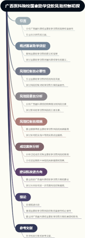 广西医科院校国家助学贷款风险控制初探