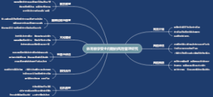 体育教学安全问题的风险管理研究