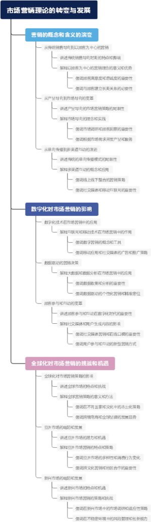 市场营销理论的转变与发展