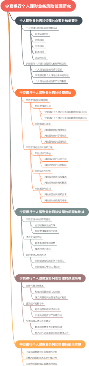 宁夏银行个人理财业务风险管理研究