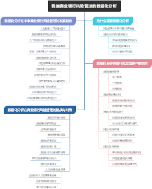 我国商业银行风险管理的数据化分析