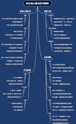 常见的心理状态有哪些