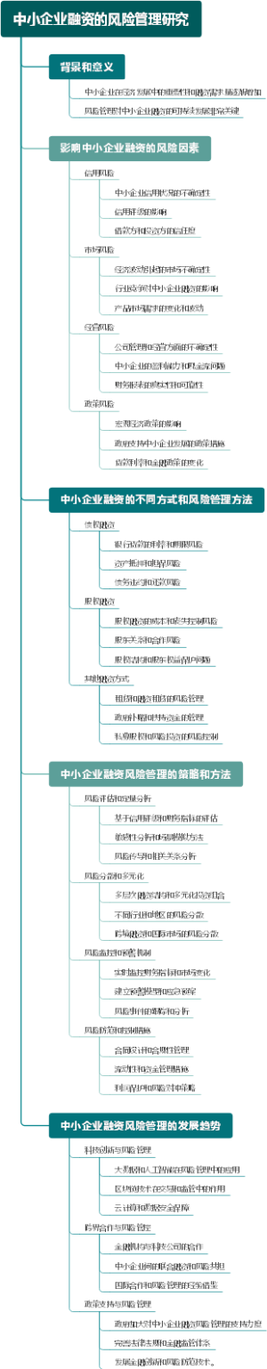 中小企业融资的风险管理研究