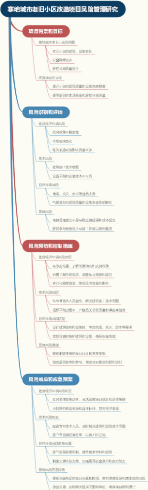寒地城市老旧小区改造项目风险管理研究