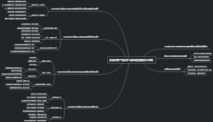 石油天然气钻井工程风险控制技术研究