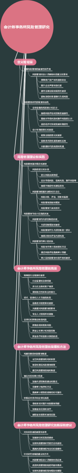 会计师事务所风险管理研究