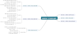 浅谈境外施工企业税务风险管理