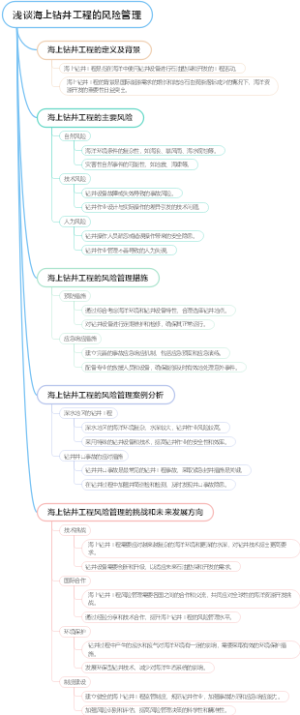 浅谈海上钻井工程的风险管理